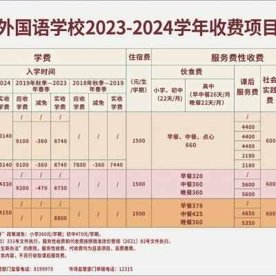 赣州市厚德外国语学校2023-2024学年收费项目和标准公示