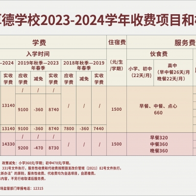 赣州市厚德学校2023-2024学年收费项目和标准公示